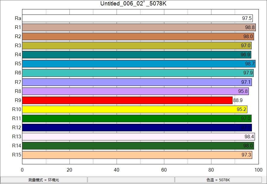 显色指数 D50.png