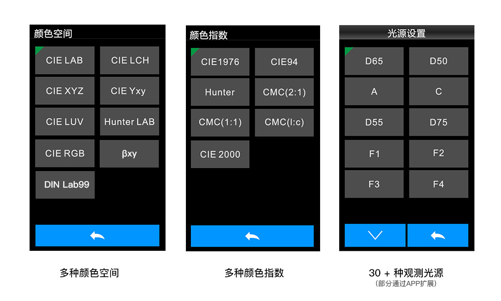 多种颜色测量空间,多种观测光源.jpg