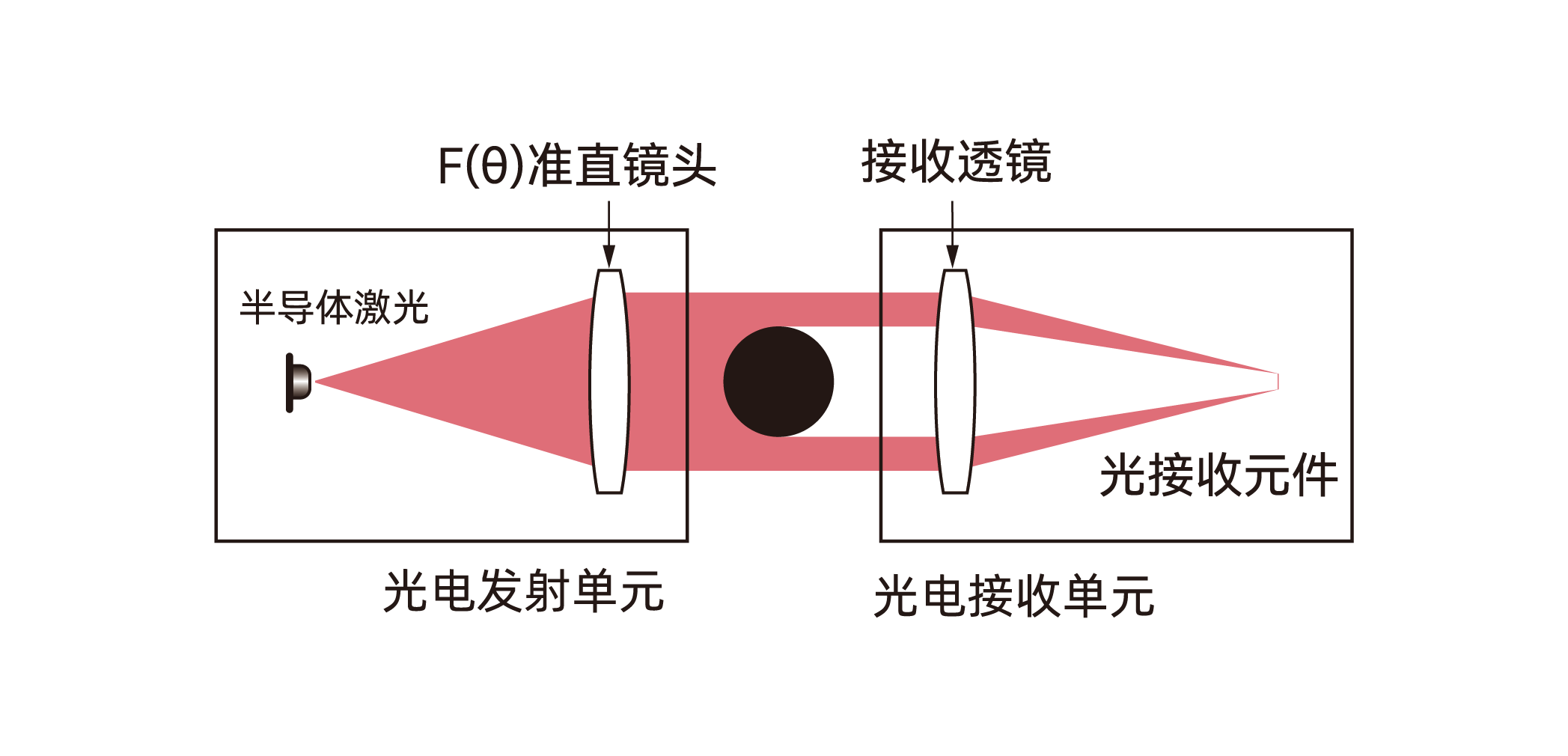 LN系列表面凹凸缺陷检测仪 图3