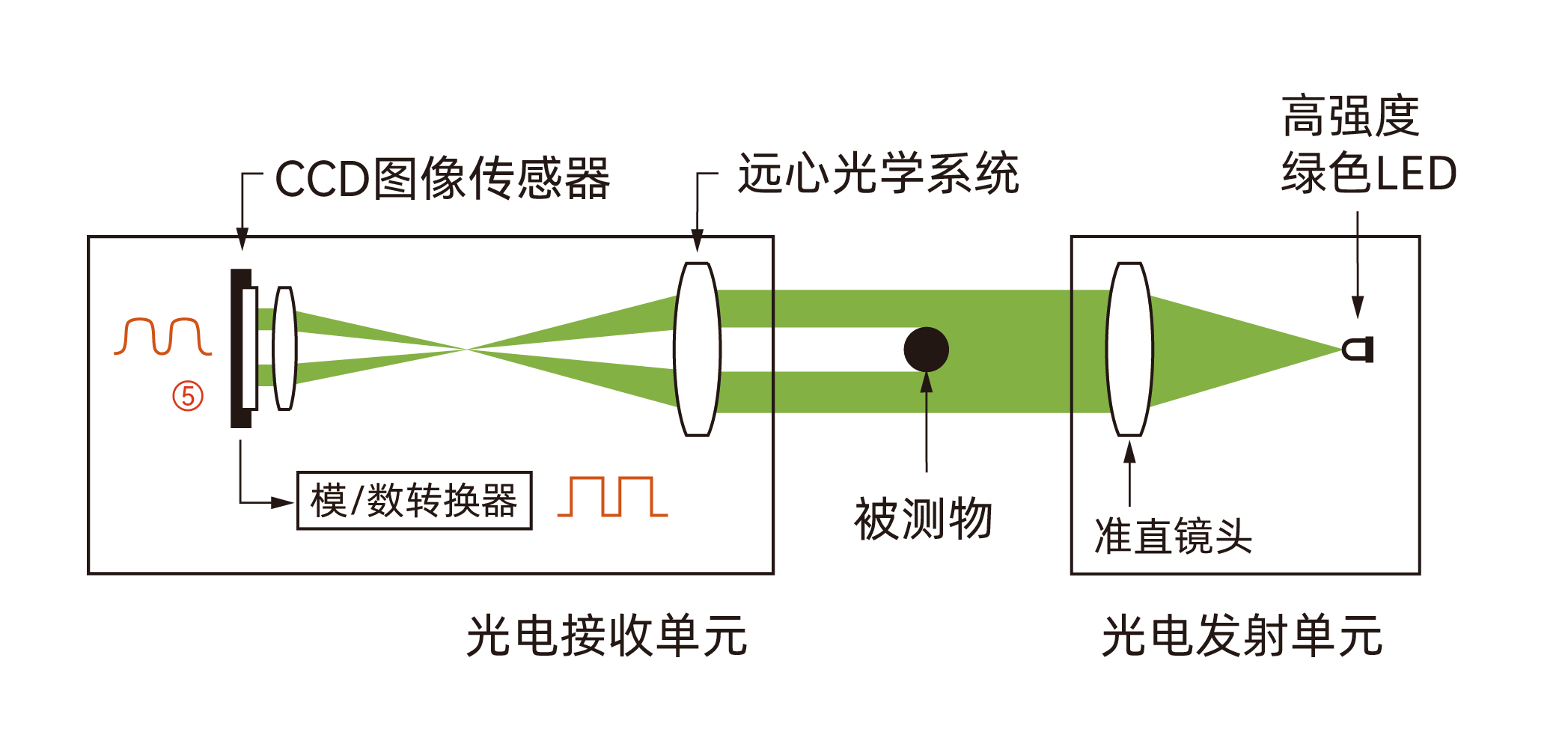 LCG系列多功能高速CCD测径仪 图2