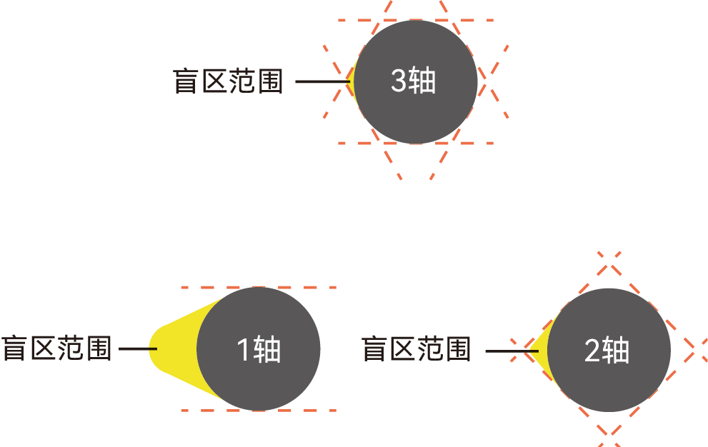 LN系列表面凹凸缺陷检测仪 图6