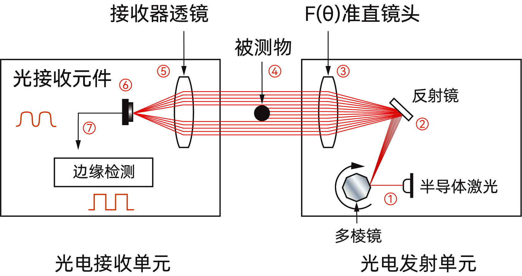 LSG系列高精度多功能激光测径仪 图5