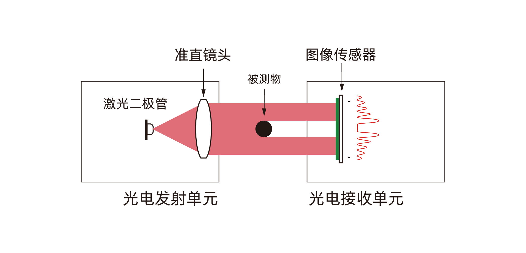 菲涅尔衍射外径检测原理