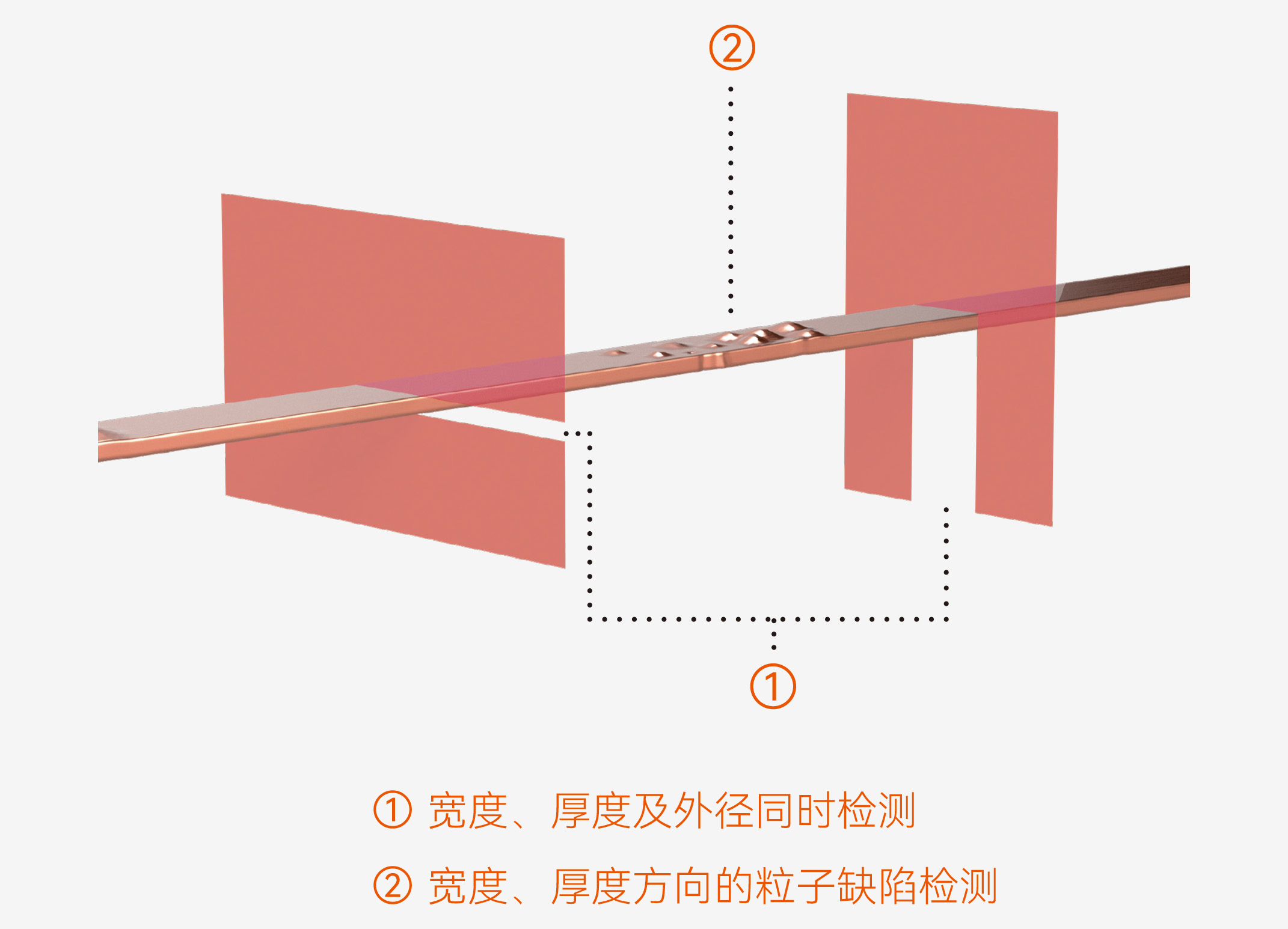 LSG系列扁平线专用激光测径仪 图18