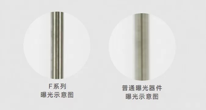 线材抖动,也能稳定测量