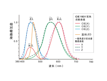 CX系列 近眼显示在线测量系统