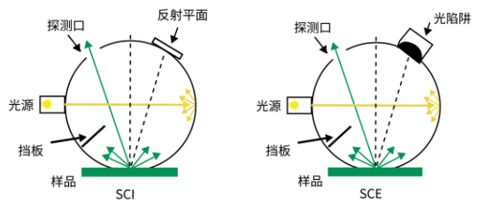 PSC-40系列 便携式分光测色仪