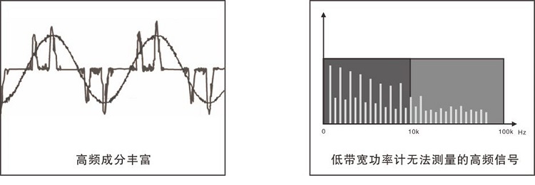 PF2010 数字功率计（多功能、高精度、宽频率）