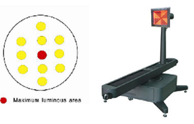 EST-200 玩具辐射安全测试系统