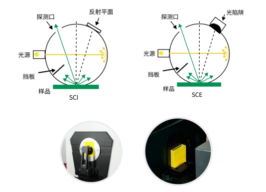 HACA-3650 分光测色仪(工业高精度级)