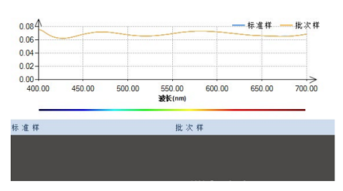 HC系列 产线高速分光测色仪