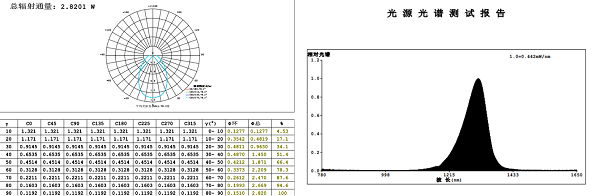GO-SPEX500IR 辐射强度分布测试系统