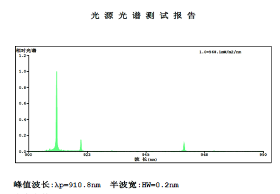 LPDA-416H 激光光束功率分布分析仪 (激光光束质量分析仪)