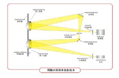 OST-500 光辐射安全测定系统