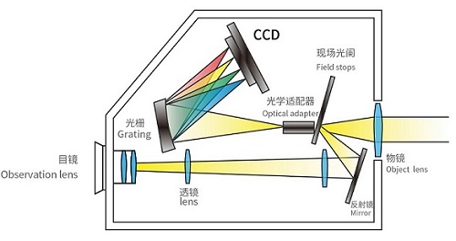 SRC-200 光谱彩色亮度计