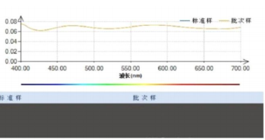 HACA-5000 高精度颜色分析仪(实验室级)