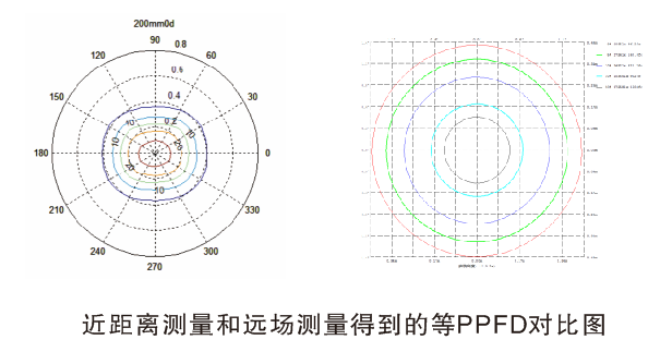 RGO-2000P 植物照明机器人分布测试系统