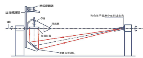 PPID-2000 植物光合光子强度分布测试单元