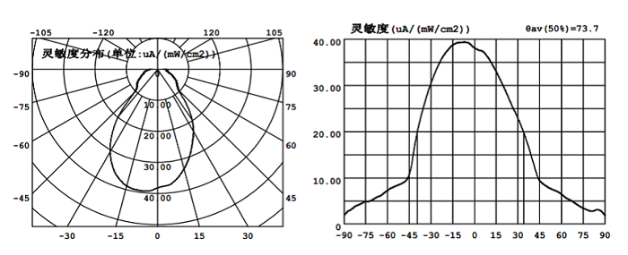 IR628 红外光敏管自动测试仪