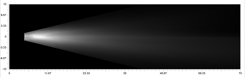 VLAS-2000 整车灯光智能光色性能分析测量系统