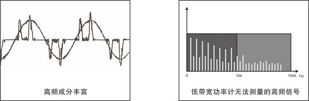 PF330A 系列数字功率计