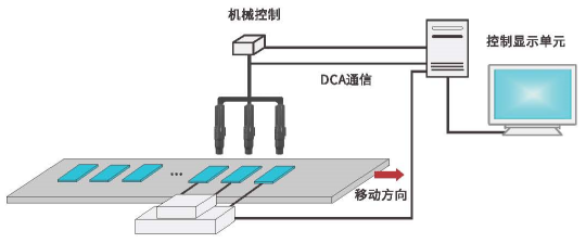 DCA系列 色彩分析仪