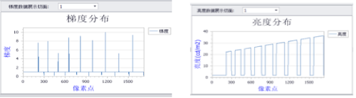 LPTS-200 车载投影光学特性测试系统