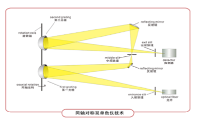 ERP-200 车灯紫外含量测试系统