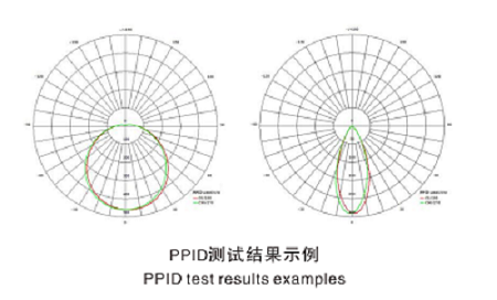 PPID-2000 植物光合光子强度分布测试单元