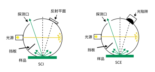HACA-5000 高精度颜色分析仪(实验室级)