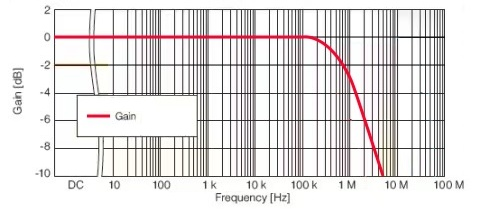 PF510 数字功率计