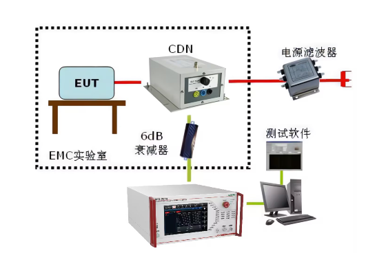 EMS61000-6B