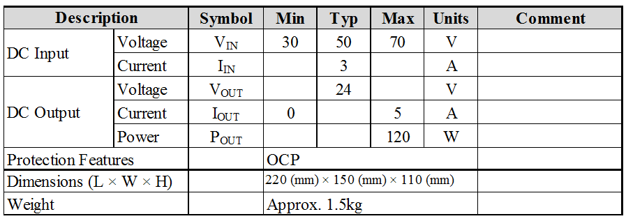PEK-120