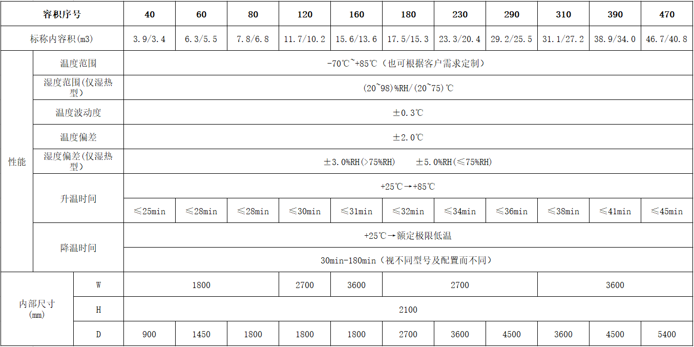 拼装步入式技术指标.png