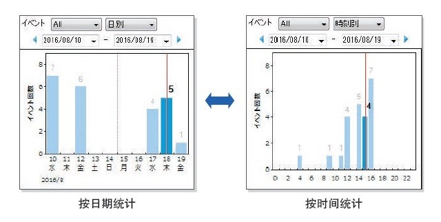 事件统计（PQ ONE）