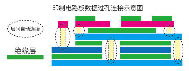 触摸屏扩展功能（选配）——适用于特殊印制电路板