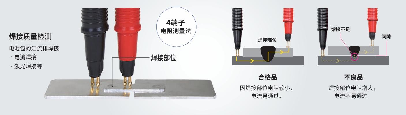 低电阻值的高精度测量，分辨率高达1n&Omega;