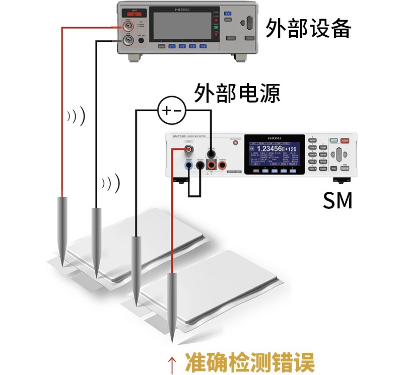 皮安表模式也能使用的高性能接触检查