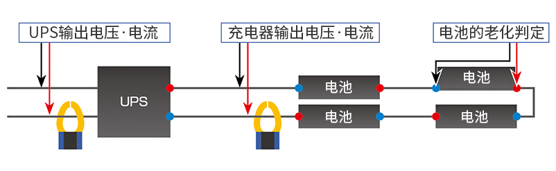 应用软件:UPS周边的检查数量也可同时管理