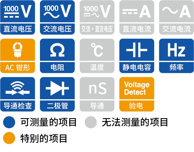 电压测量端子带保险丝,重视现场安全的数字万用表