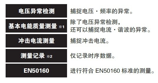 简易设置流程功能，指引记录项目的设置不迷路