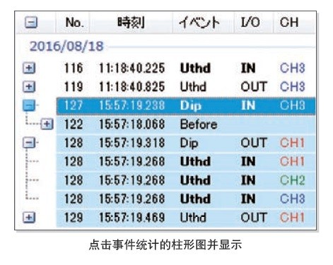 事件列表（PQ ONE）