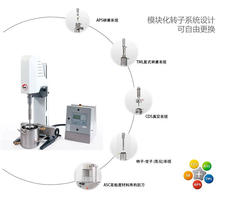 可选分撒系统