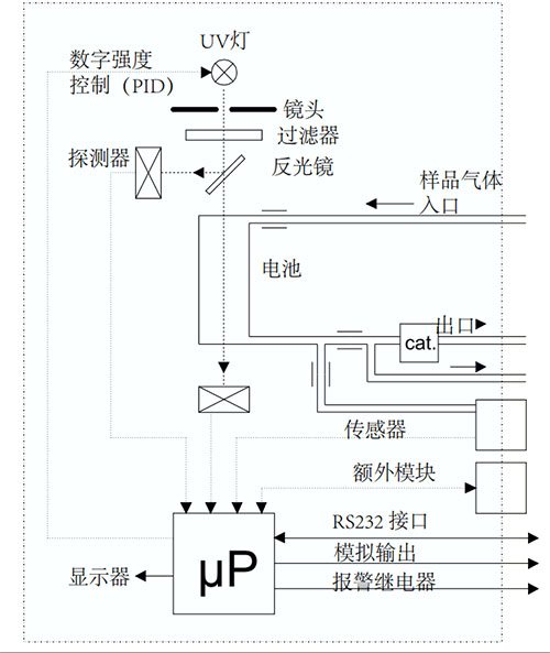 测量标准