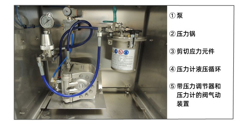 剪切应力模拟器PolyShear基础型号
