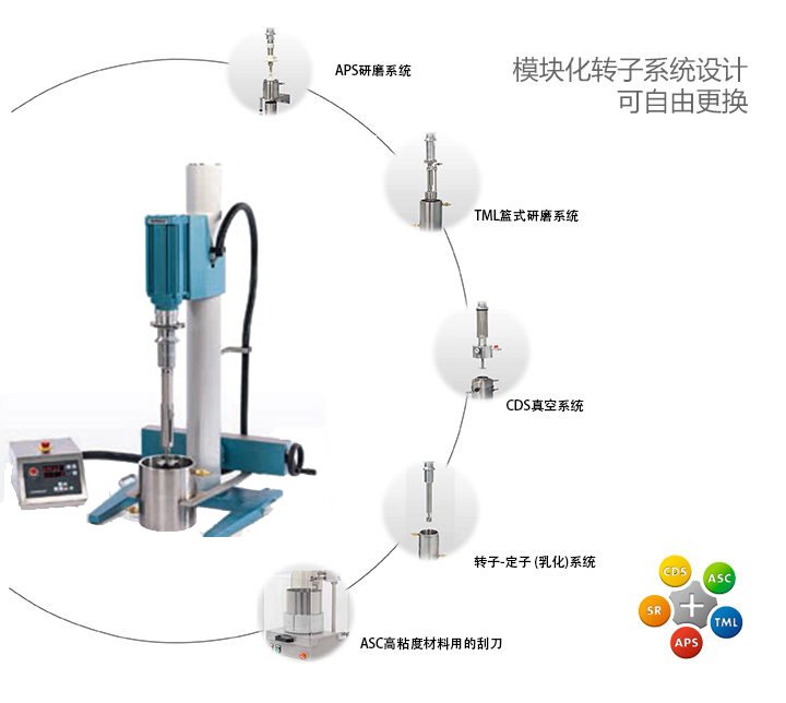 可选的分散系统