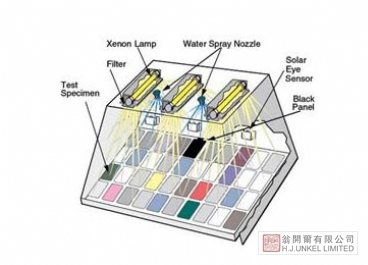 氙灯老化试验机 Q-SUN Xe-3 图3