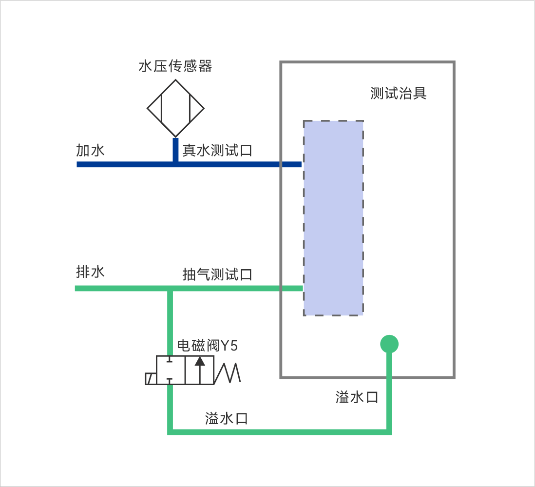 1768010979406393.png 仪器原理图12.31.png