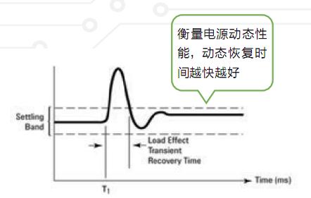 IT8800系列 高速高精度可编程直流电子负载 图2