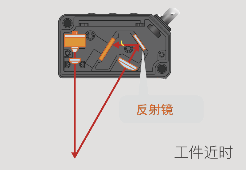 一体式激光测距传感器（LS-D2系列）